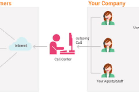 call center process